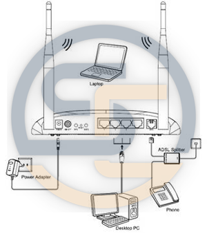 TD-W8961N 300Mbps Wireless N ADSL2+ Modem Router