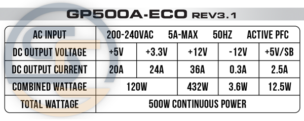 مشخصات GP500A-ECO Rev3.1