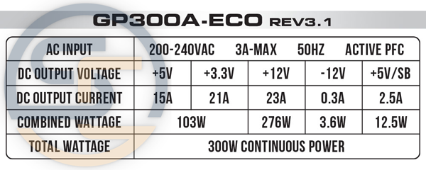 منبع تغذیه GP300A-ECO Rev3.1