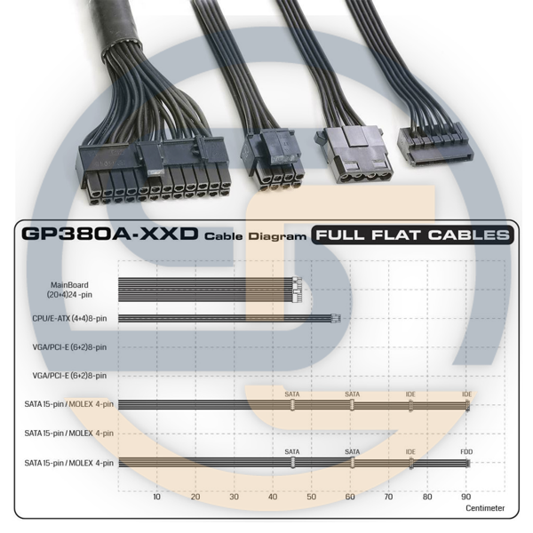 کابل های GP380A-EUD