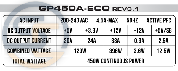 منبع تغذیه GP450A-ECO Rev3.1