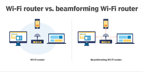مزایا و معایب استفاده از beamforming